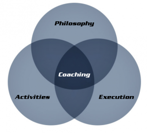 venn diagram 3four3