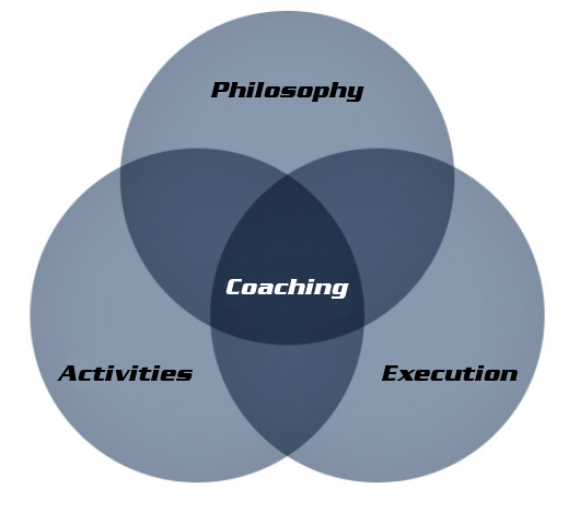 3four3-Soccer-Coaching-Venn-Diagram-1