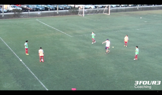 Defensive Principles - collective def 3rd